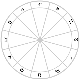 astrologie